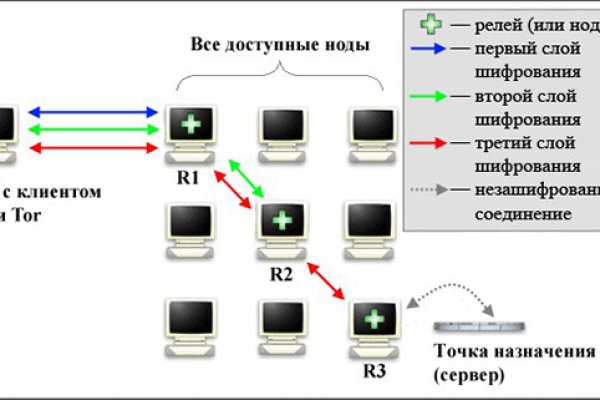 Кракен вход магазин kraken17ate pro