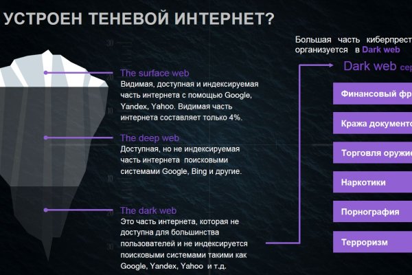Кракен даркнет отменился заказ